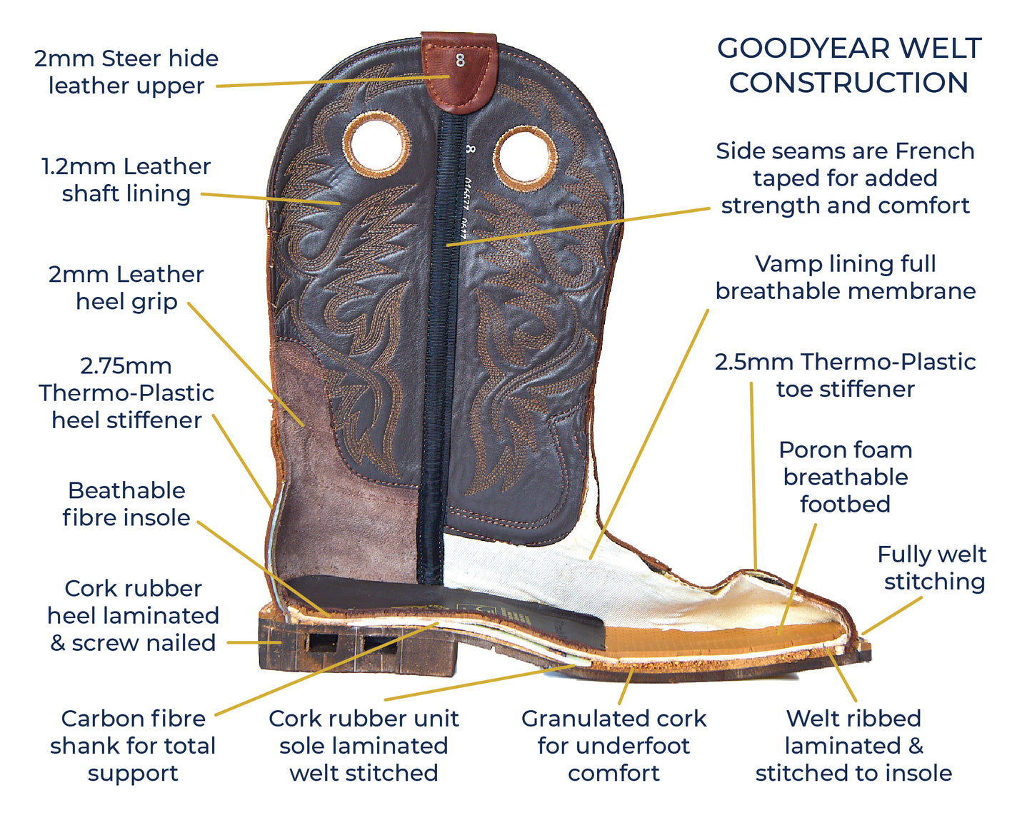 Harold Ladies Archer Boots